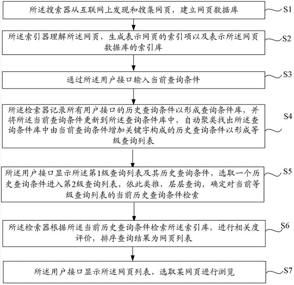 Dynamic search engine and method