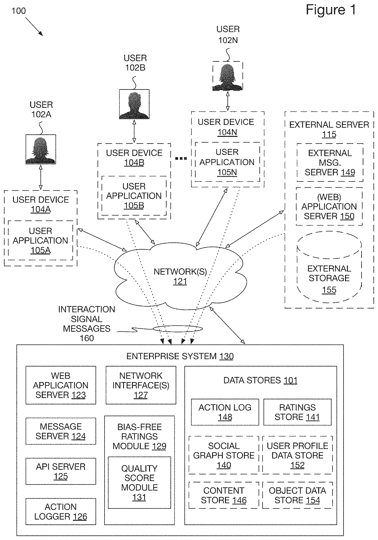 Systems and methods for providing non-manipulable trusted recommendations