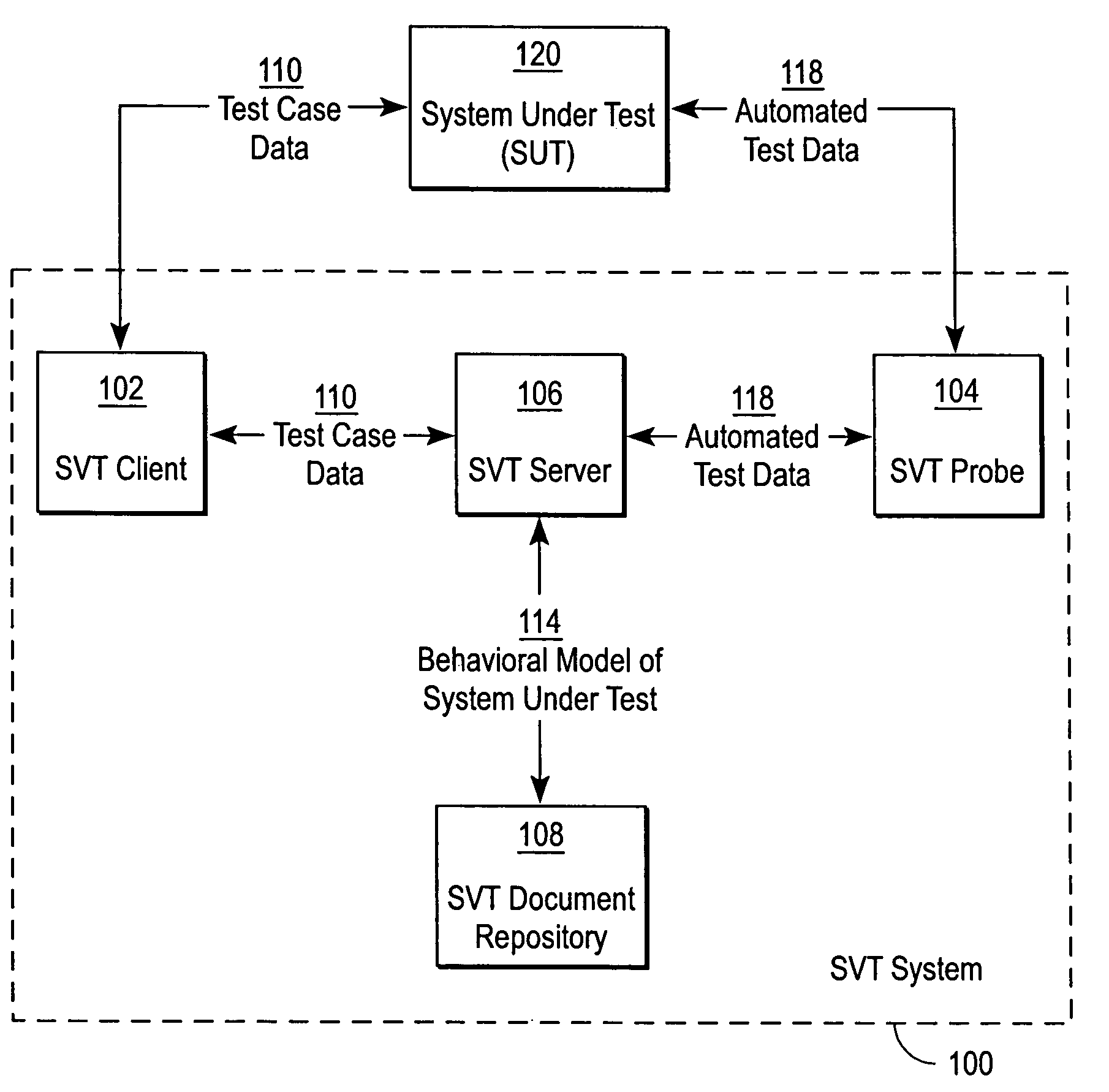 System verification test using a behavior model