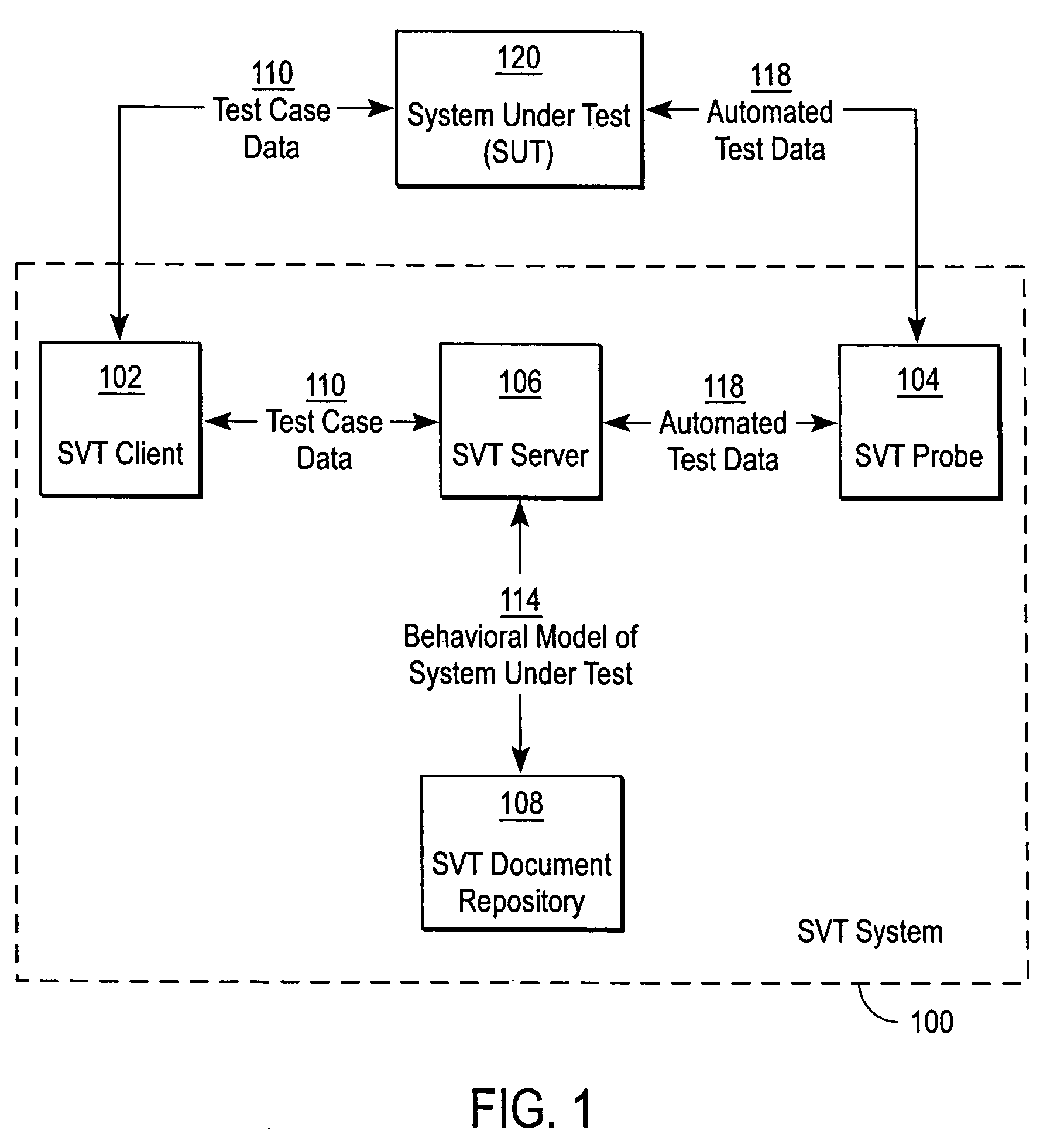 System verification test using a behavior model