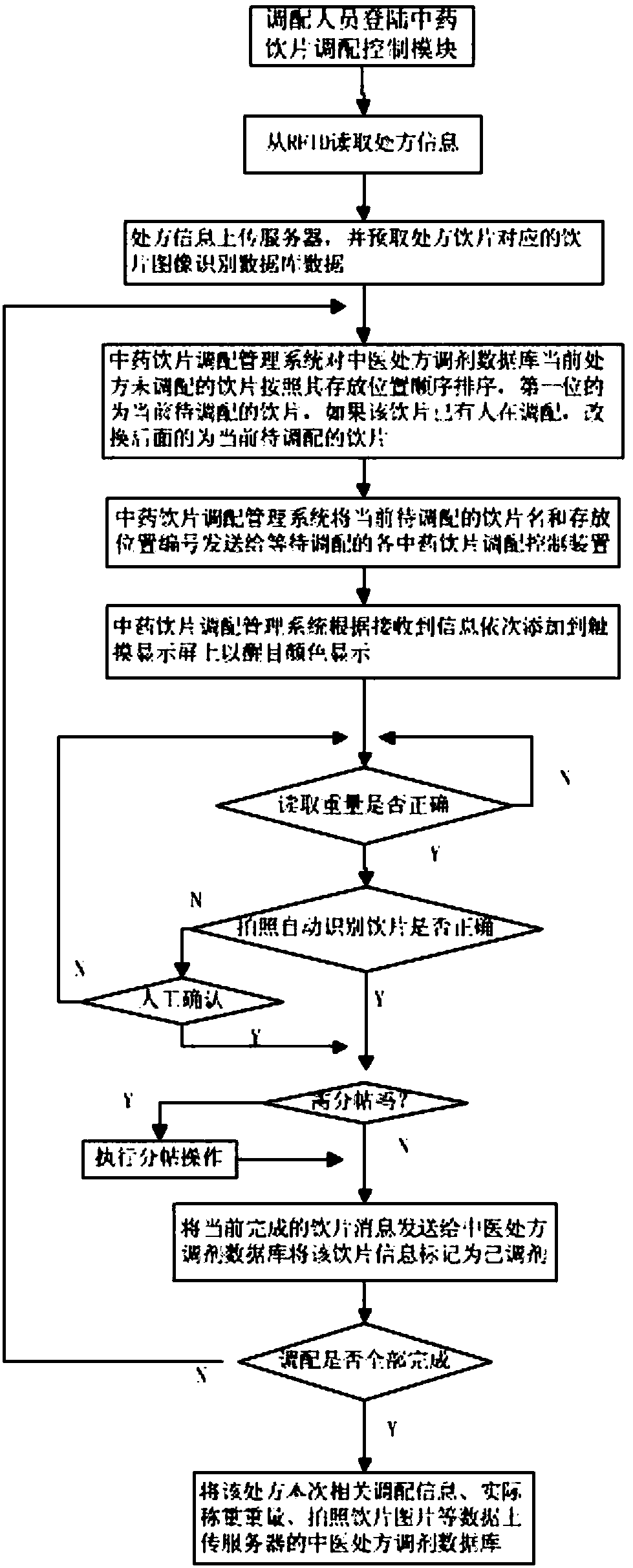 Intelligent Chinese herbal piece dispensing control and management system and method