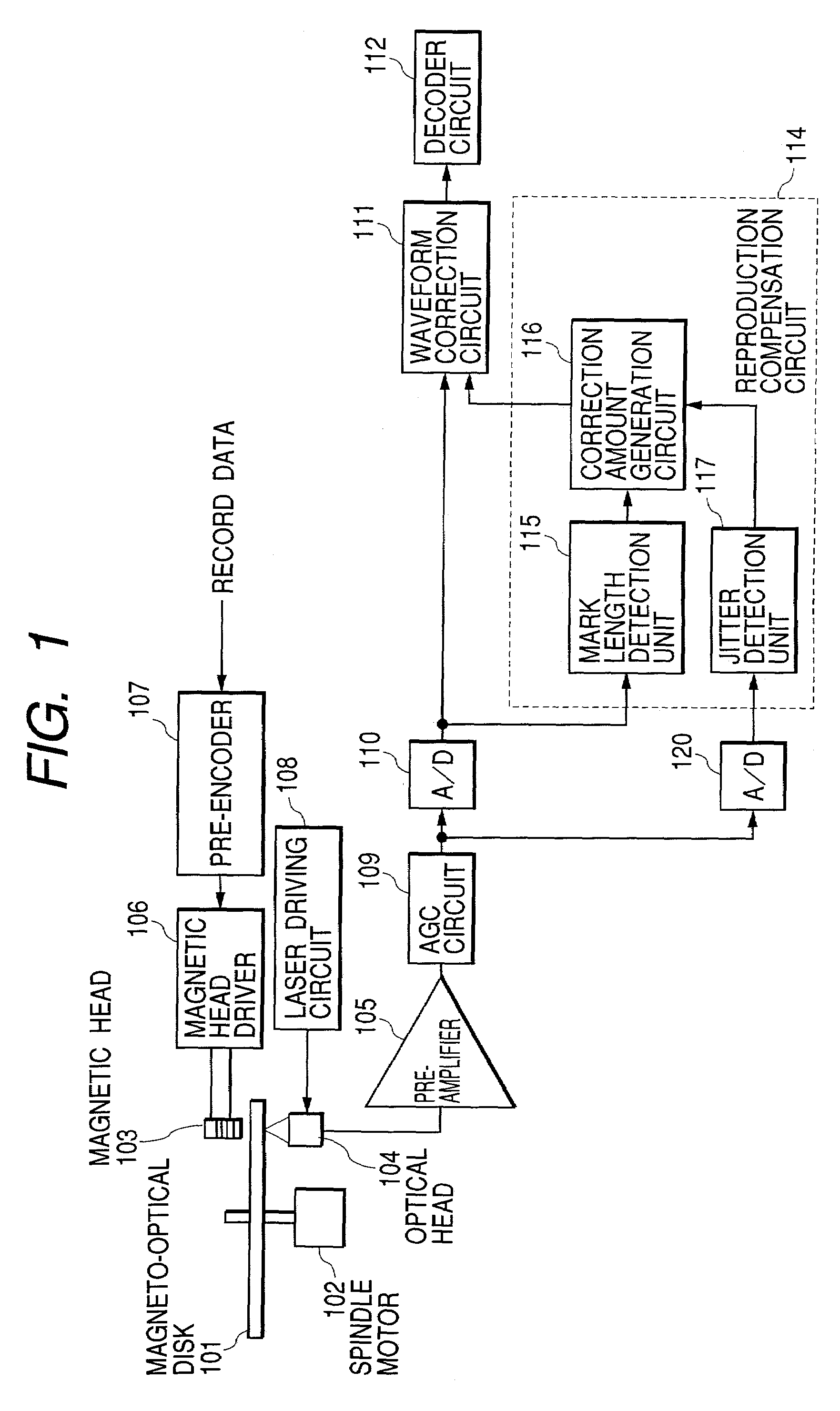 Optical information reproducing method and apparatus for performing reproduction compensation