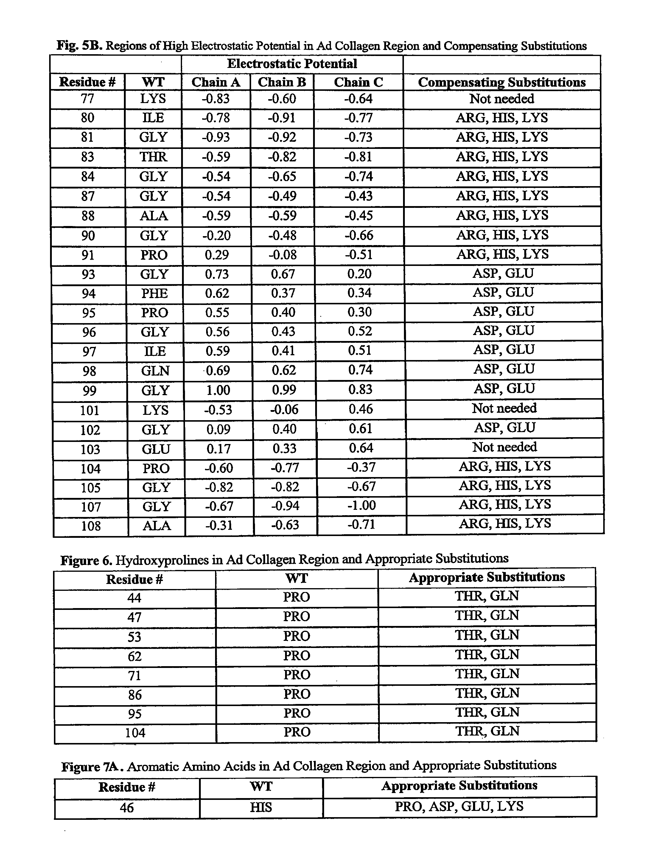 Pharmaceutical compositions of adiponectin variants and methods of storage
