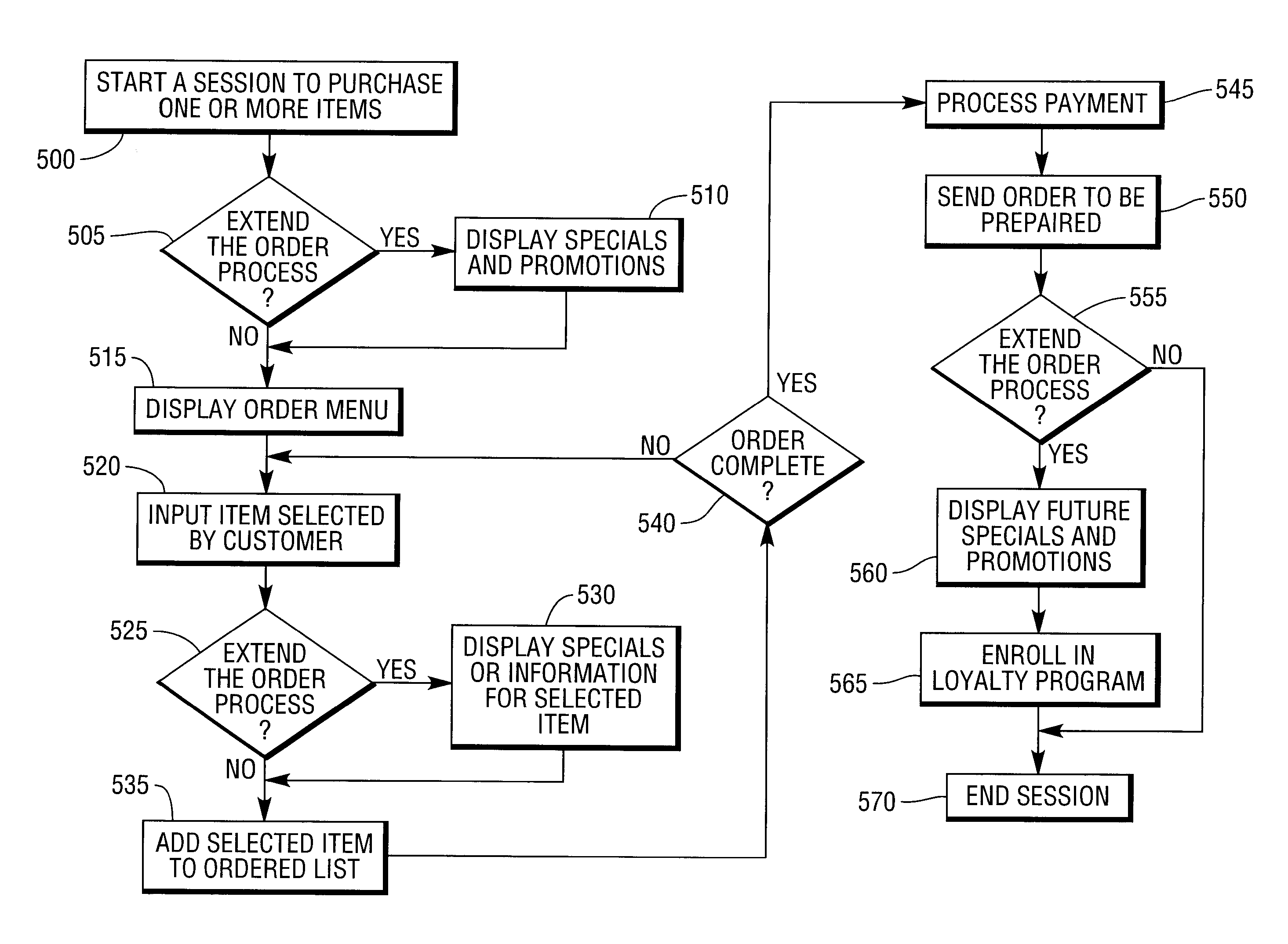 Apparatus, system and method for controlling the flow of customers
