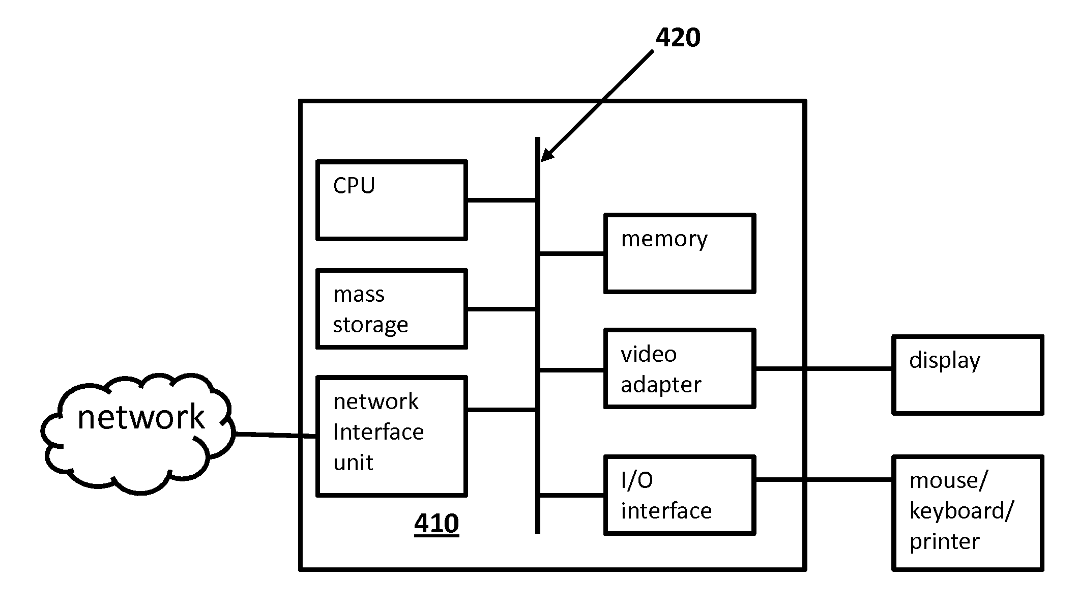 System and Method for Transmission Control Protocol Slow-Start