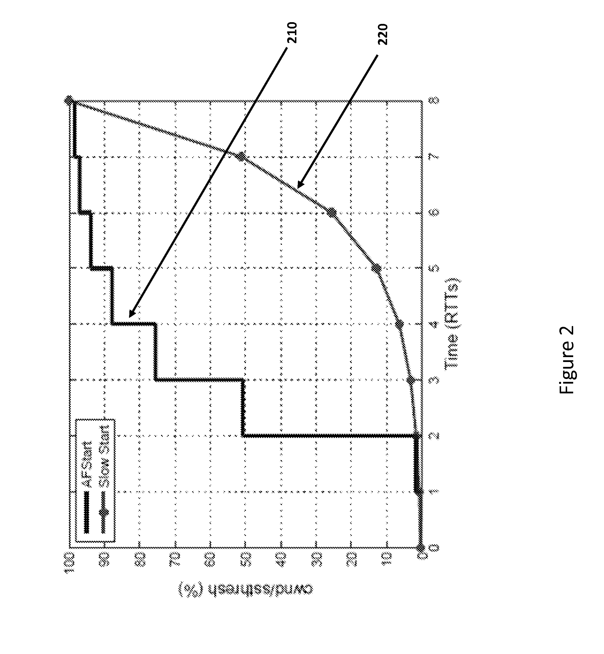 System and Method for Transmission Control Protocol Slow-Start