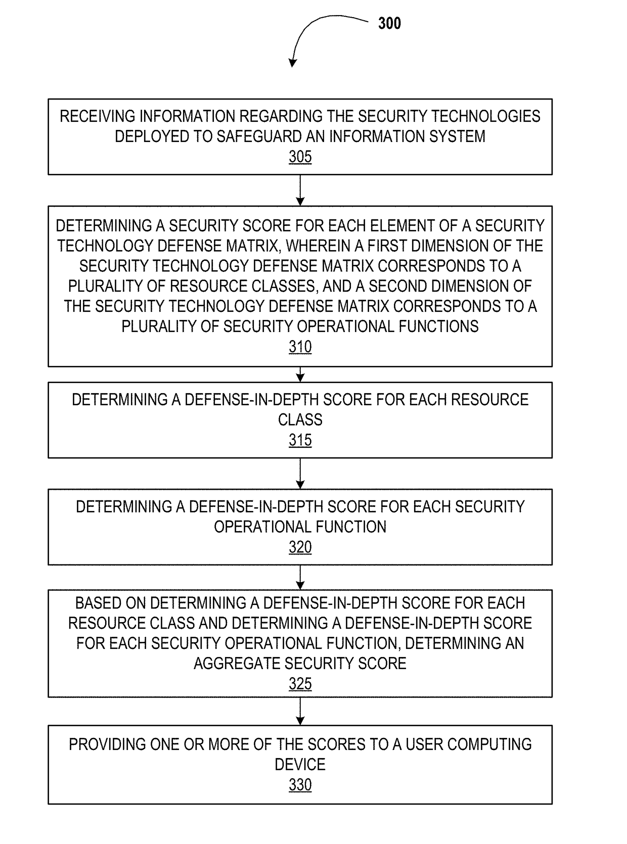 System for determining effectiveness and allocation of information security technologies