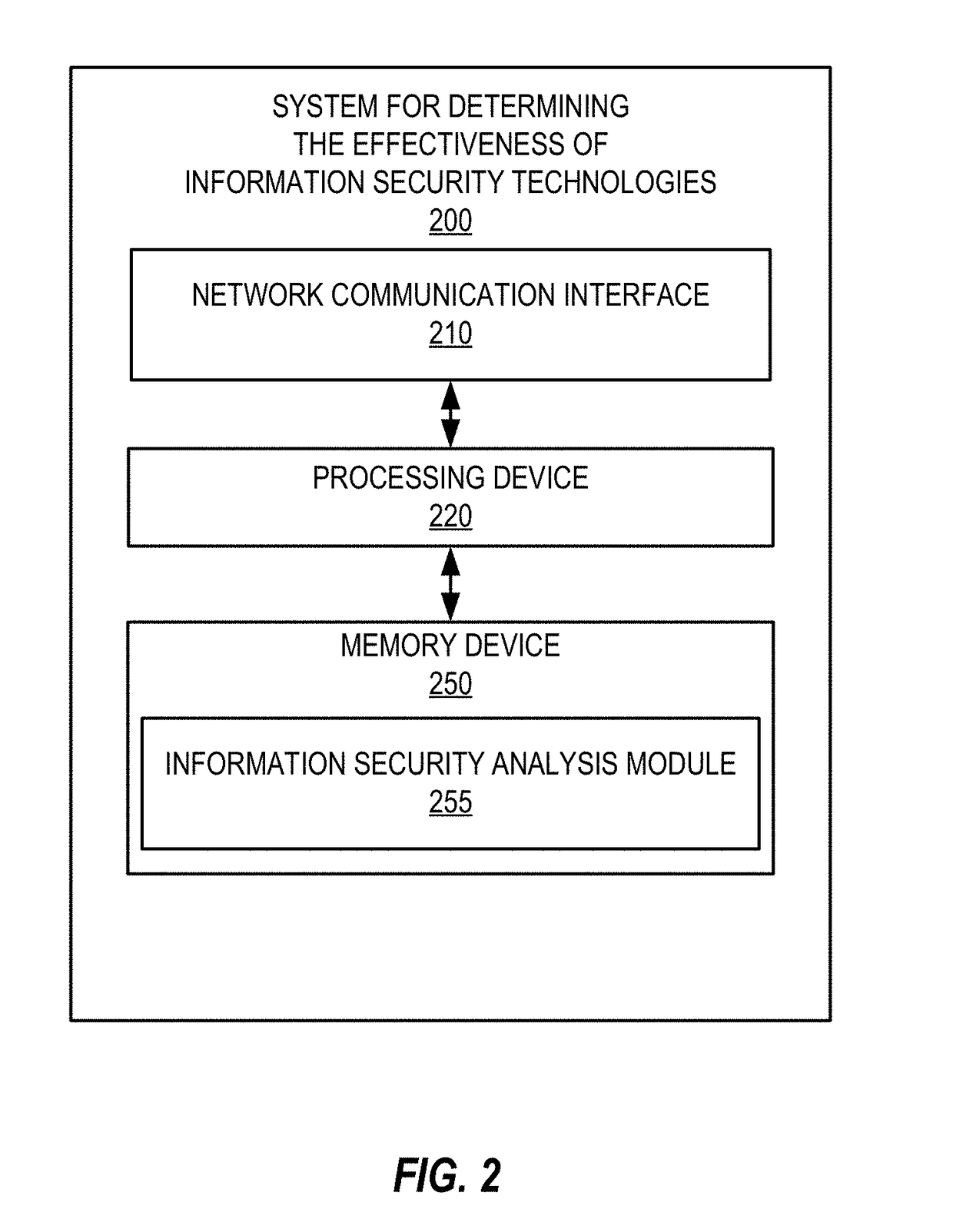 System for determining effectiveness and allocation of information security technologies