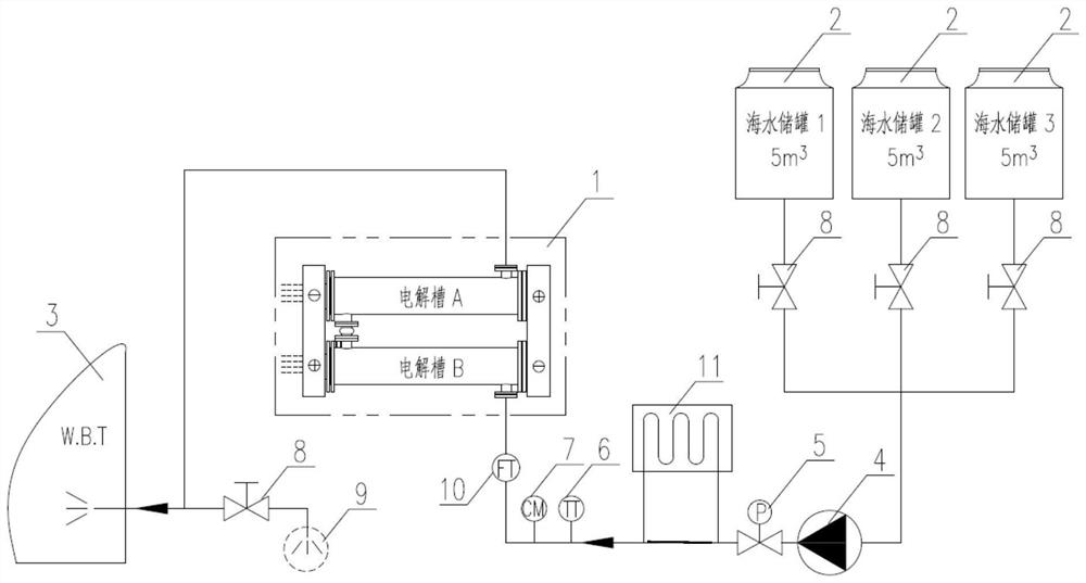 Ship ballast water treatment method and system