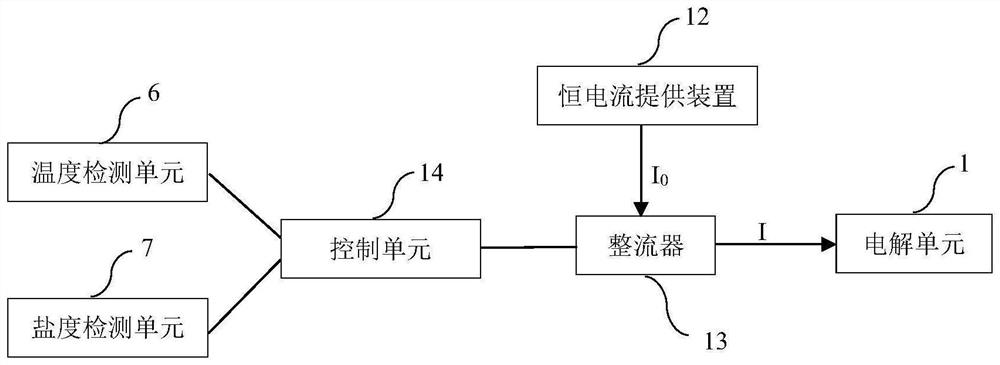 Ship ballast water treatment method and system