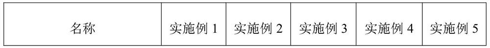 Formaldehyde scavenging agent and preparation method thereof