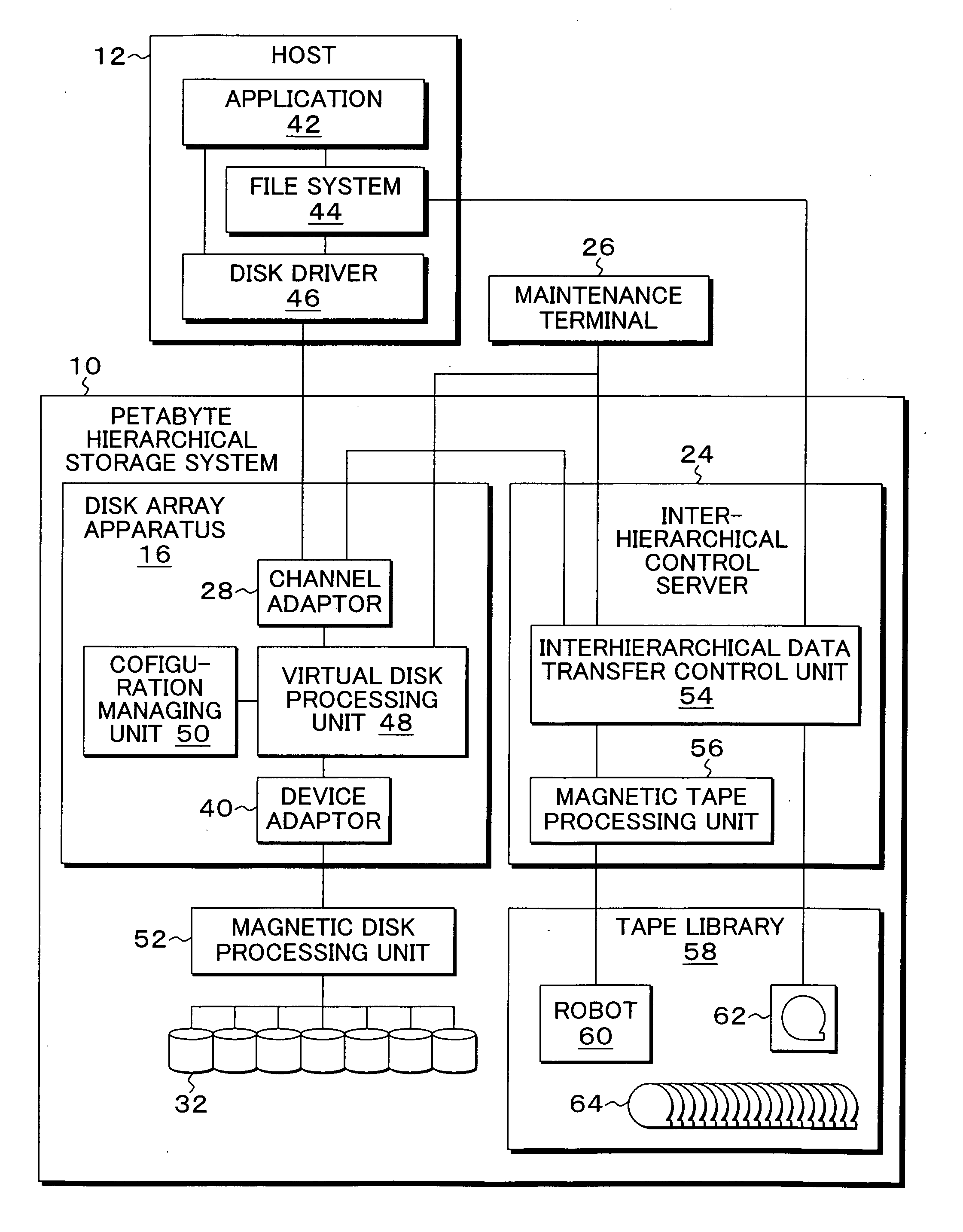 Hierarchical storage system, and control method and program therefor