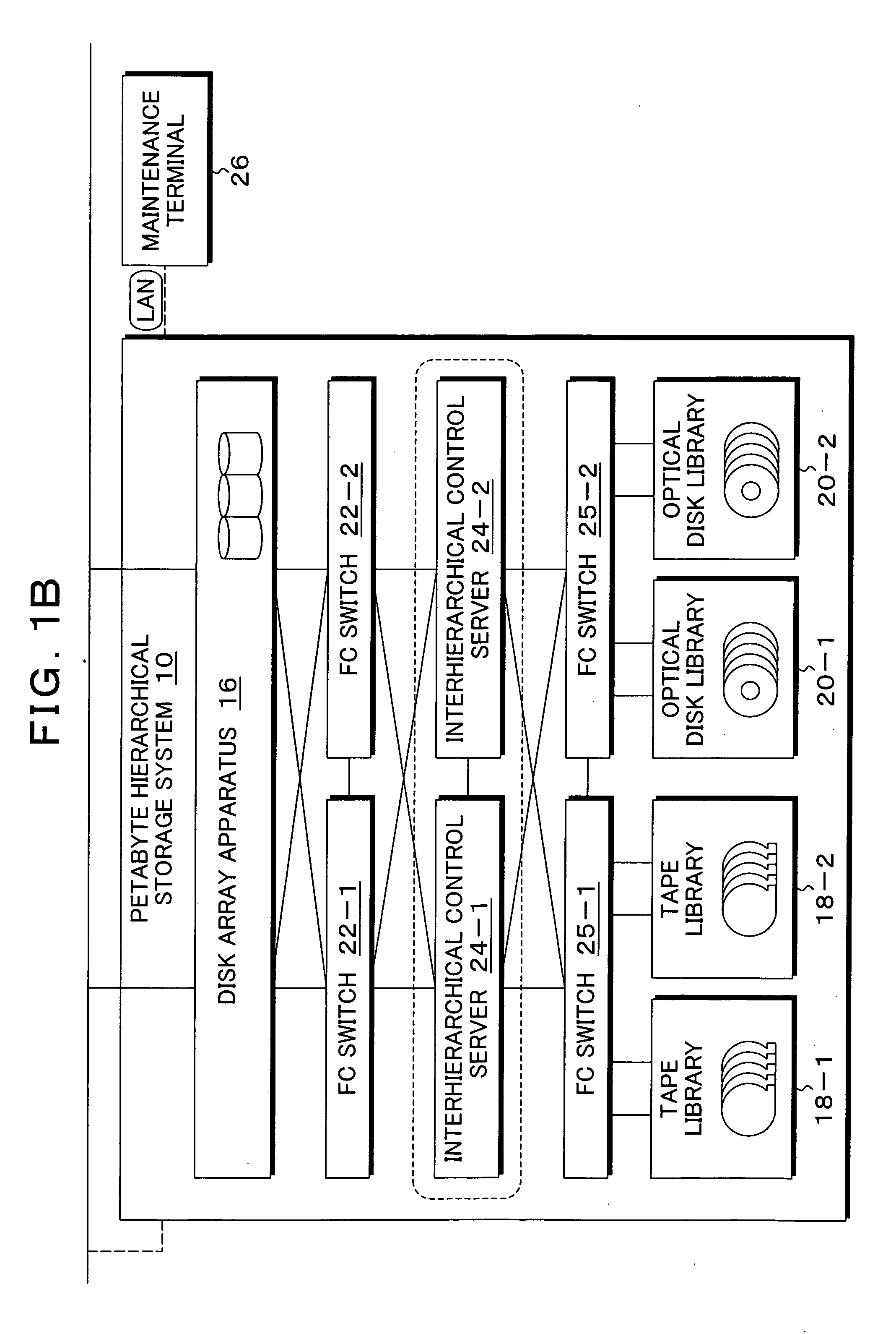 Hierarchical storage system, and control method and program therefor
