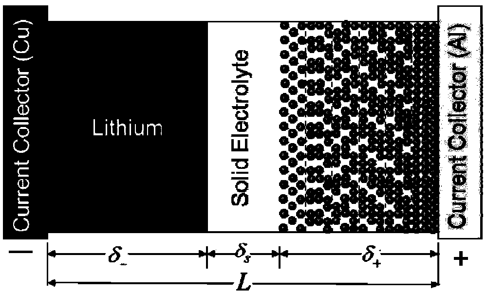 All-solid-state lithium battery with gradient structure and preparation method thereof