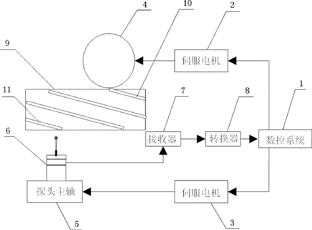 Online detection system and detection method for machining superhard cutters