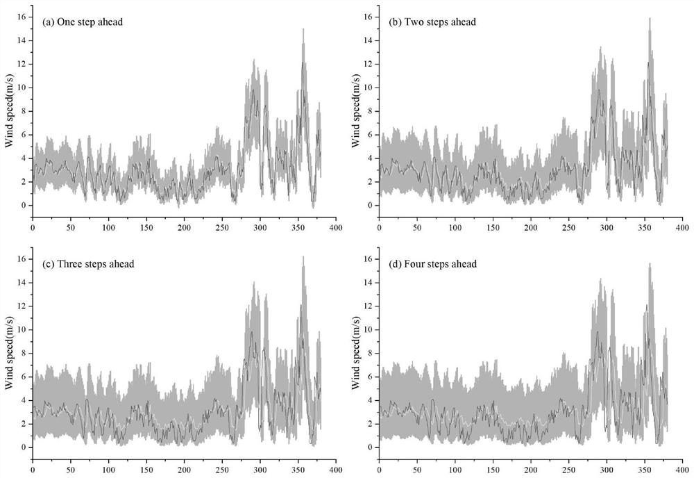 Wind speed interval prediction method based on probabilistic long and short term memory model