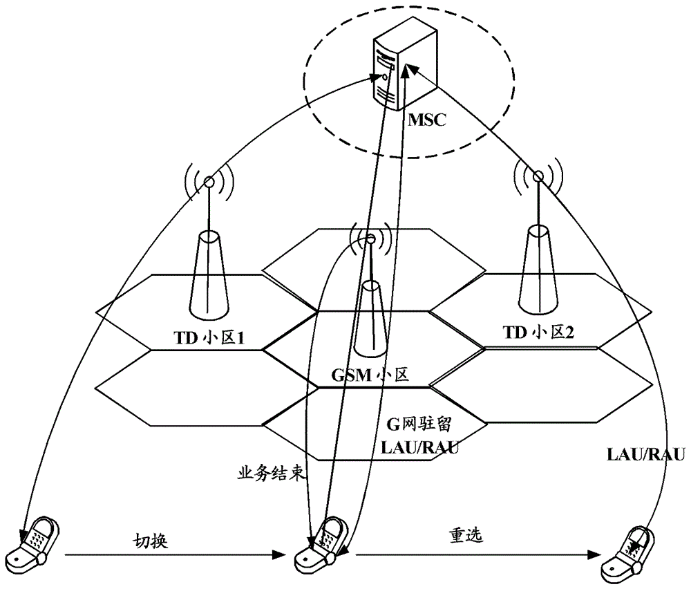 Method, system, switchback device and terminal of different systems