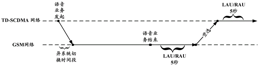 Method, system, switchback device and terminal of different systems