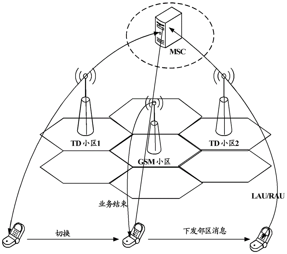 Method, system, switchback device and terminal of different systems