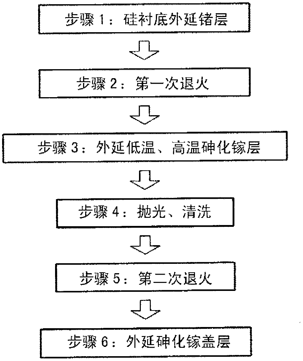 Preparation method for silica-based gallium arsenide material with high quality and low surface roughness