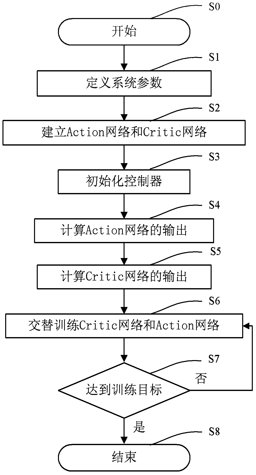 Intersection traffic signal control method and device