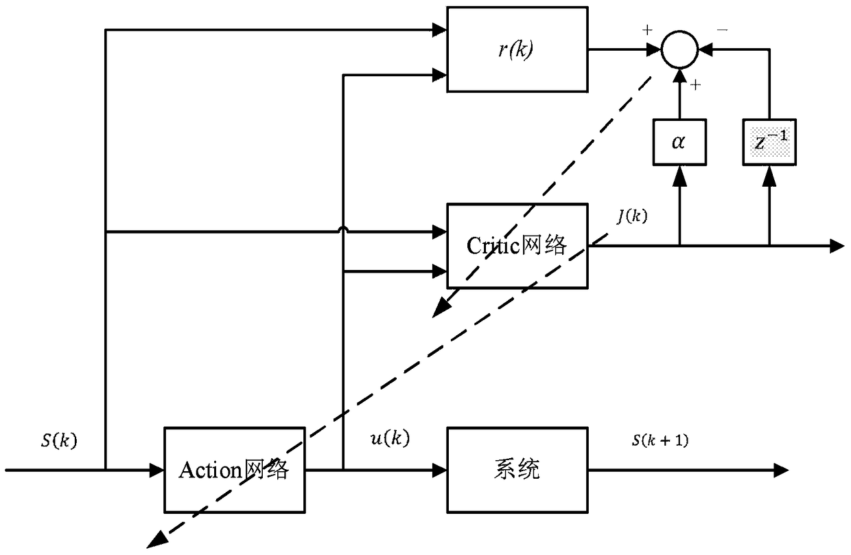 Intersection traffic signal control method and device