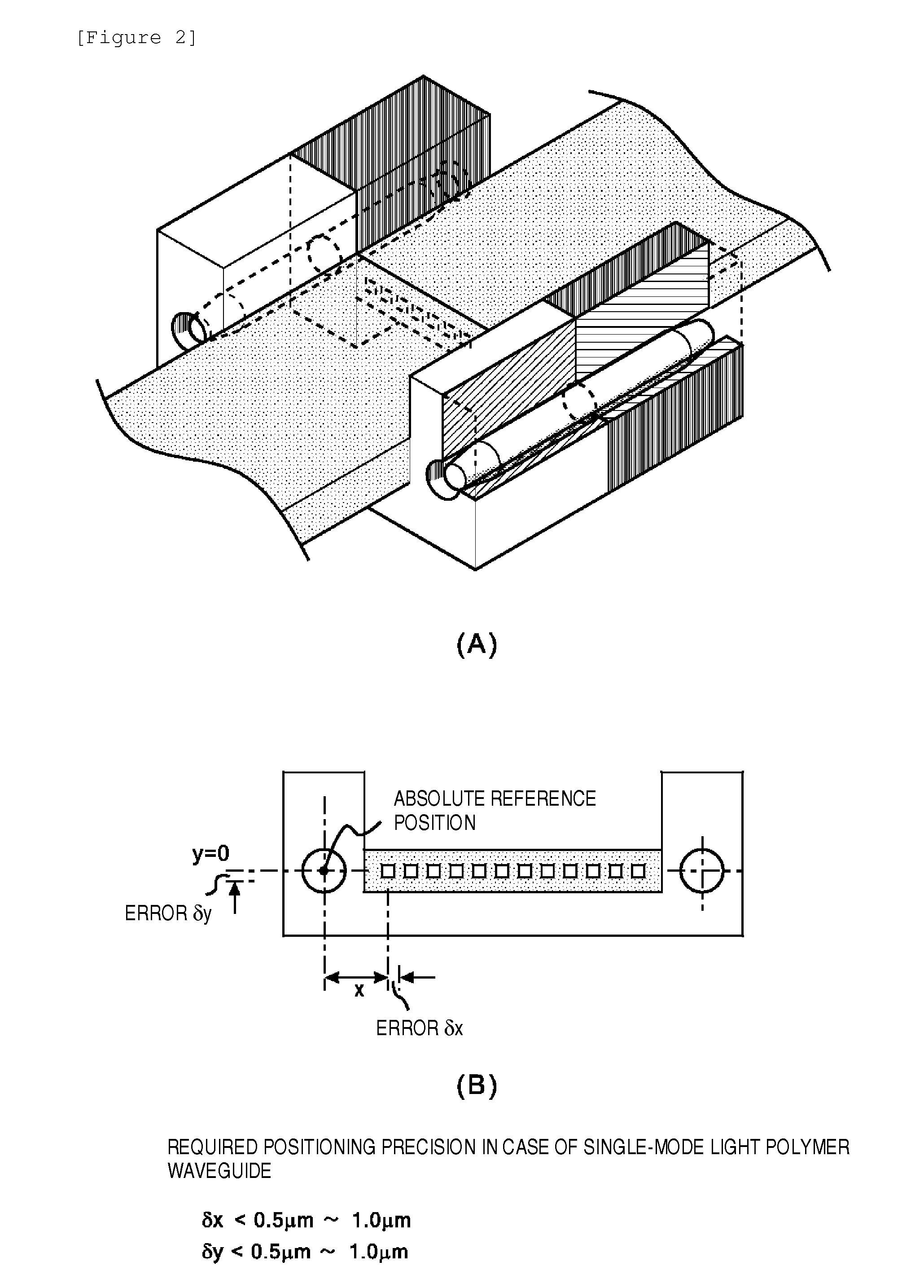 Method of forming single-mode polymer waveguide array connector