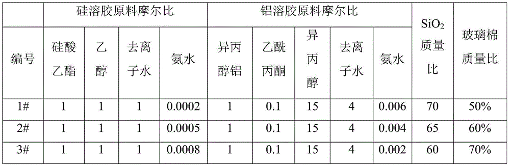 Glass cotton and silica-alumina aerogel composite sandwich thermal-insulating and fireproof board