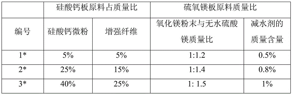 Glass cotton and silica-alumina aerogel composite sandwich thermal-insulating and fireproof board