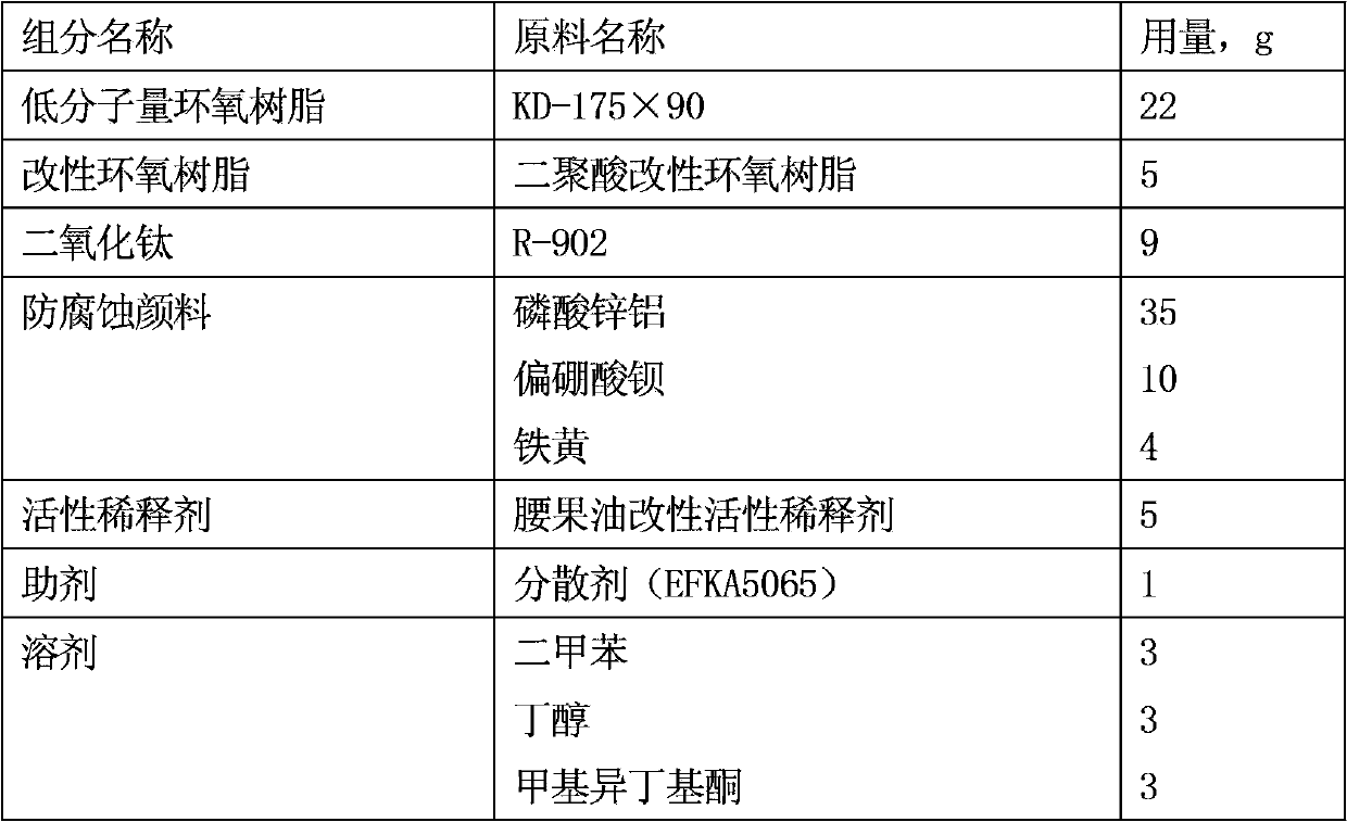 High solid anticorrosive paint and preparation method thereof