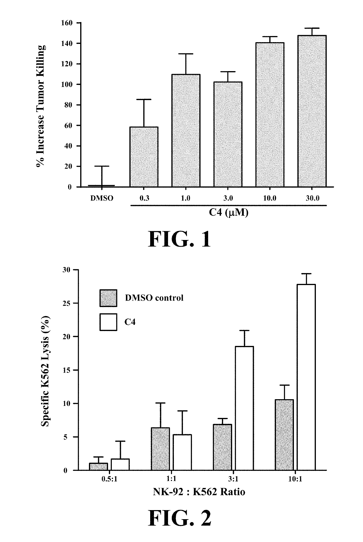 Compositions and methods for immunotherapies comprising small molecule integrin receptor-ligand agonist adjuvants