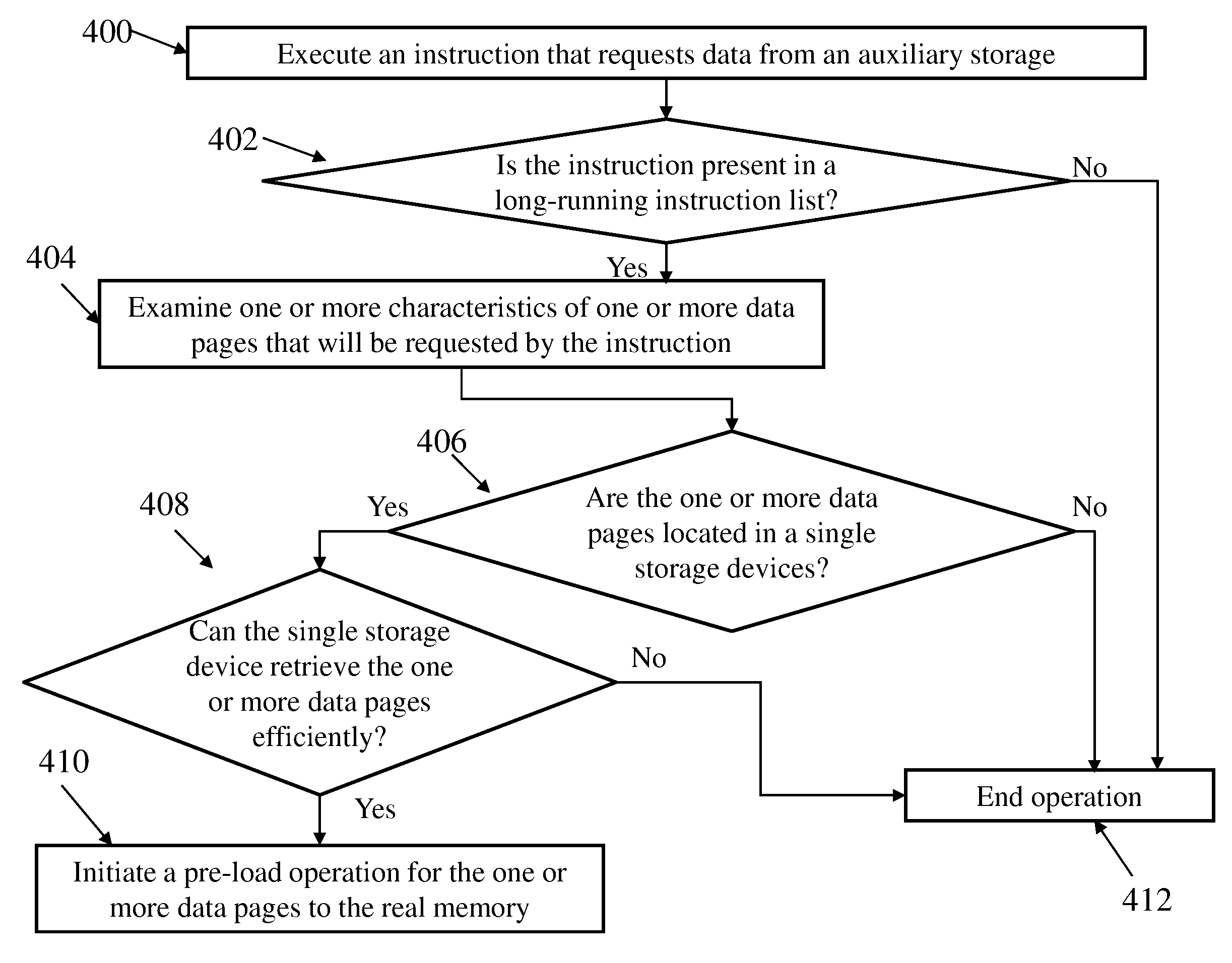 Software performance by identifying and pre-loading data pages