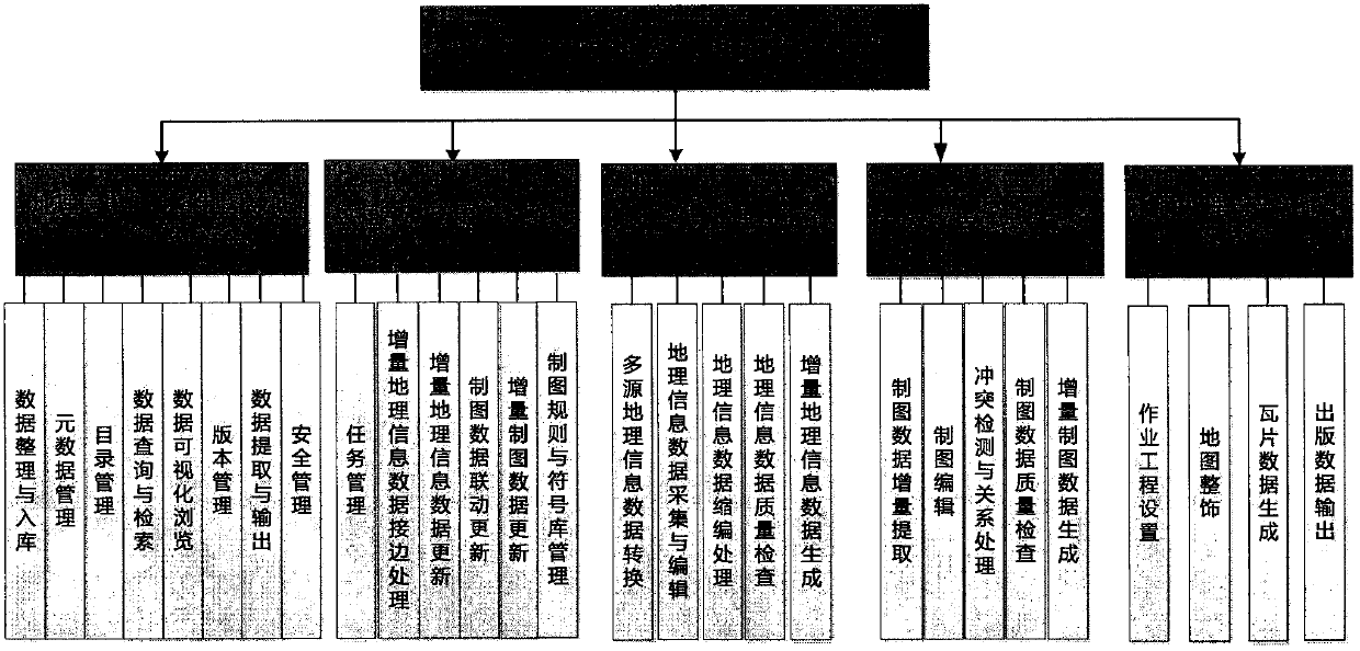 A digital map drawing system with integrated production and management