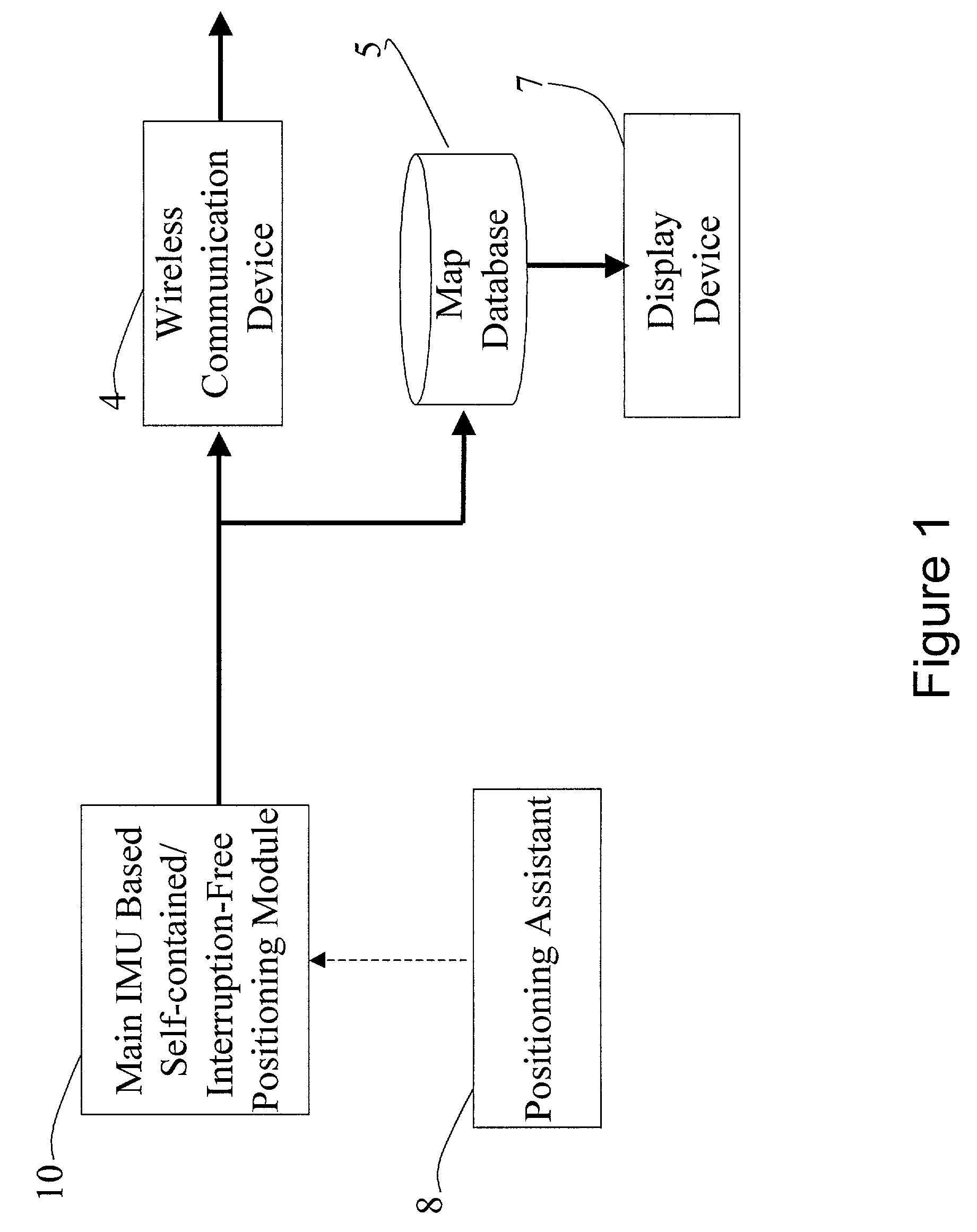 Self-contained/interruption-free positioning method and system thereof