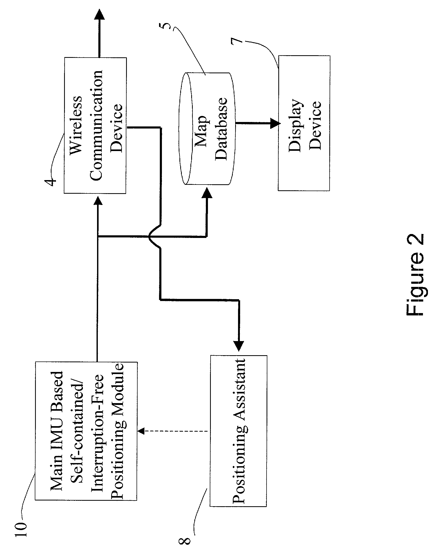 Self-contained/interruption-free positioning method and system thereof