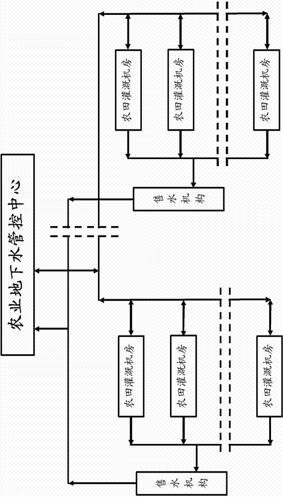 Agricultural underground water management and control system, manufacturing method and agricultural underground water management and control method