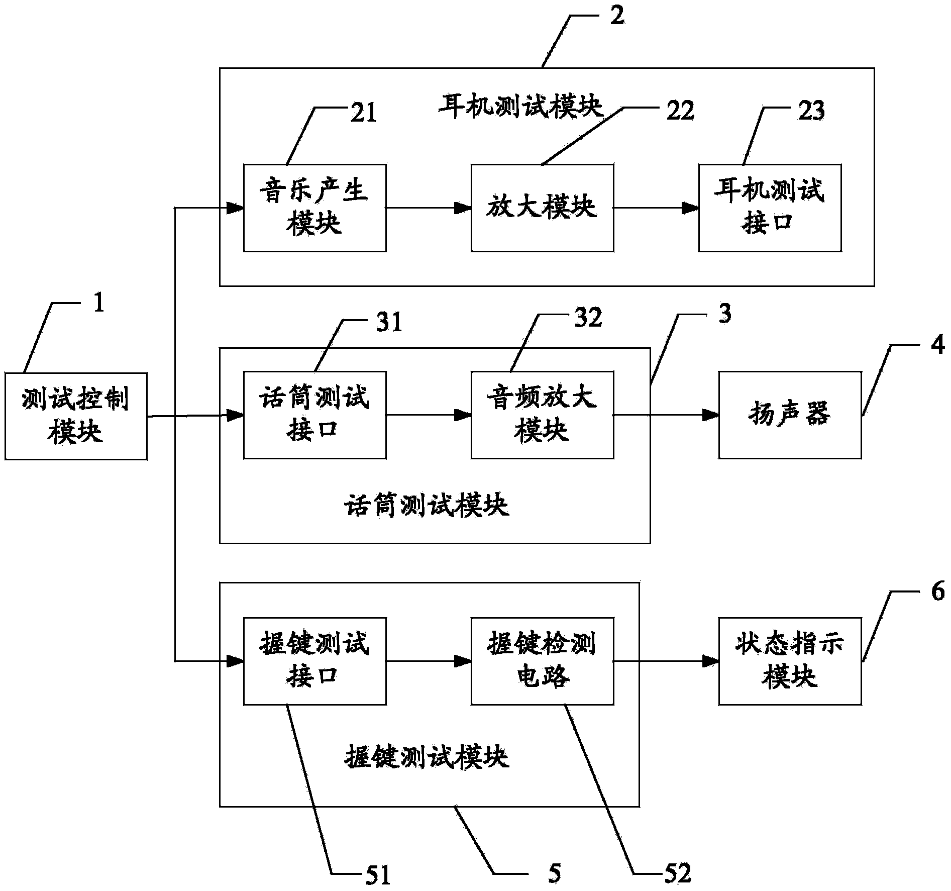 Headphone and microphone combination testing method and system