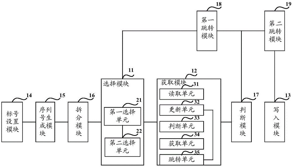 A serial number processing method and device