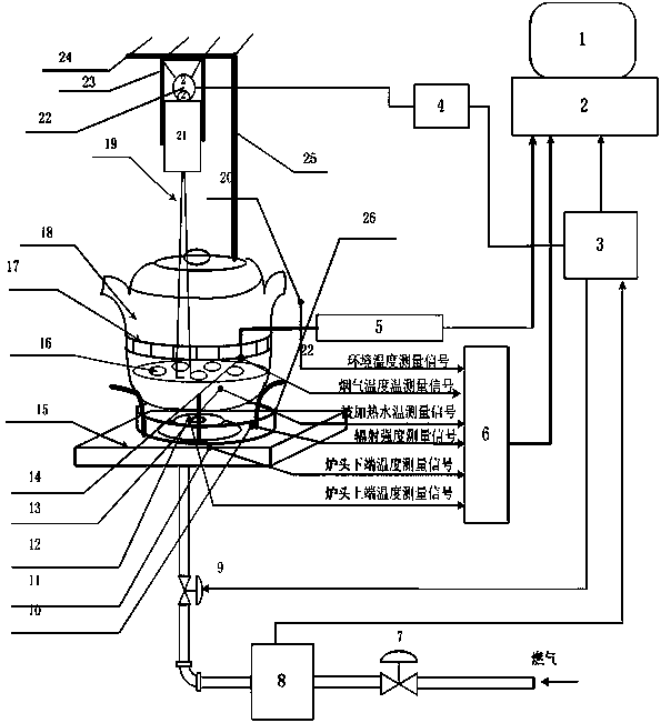 Device and method for testing thermal balance of gas cooker