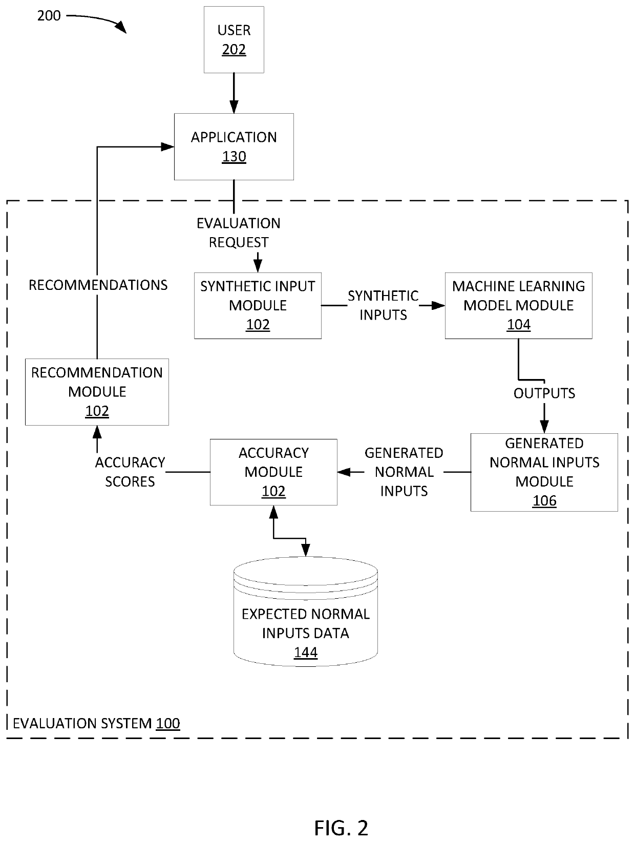 Generalized metric for machine learning model evaluation for unsupervised classification