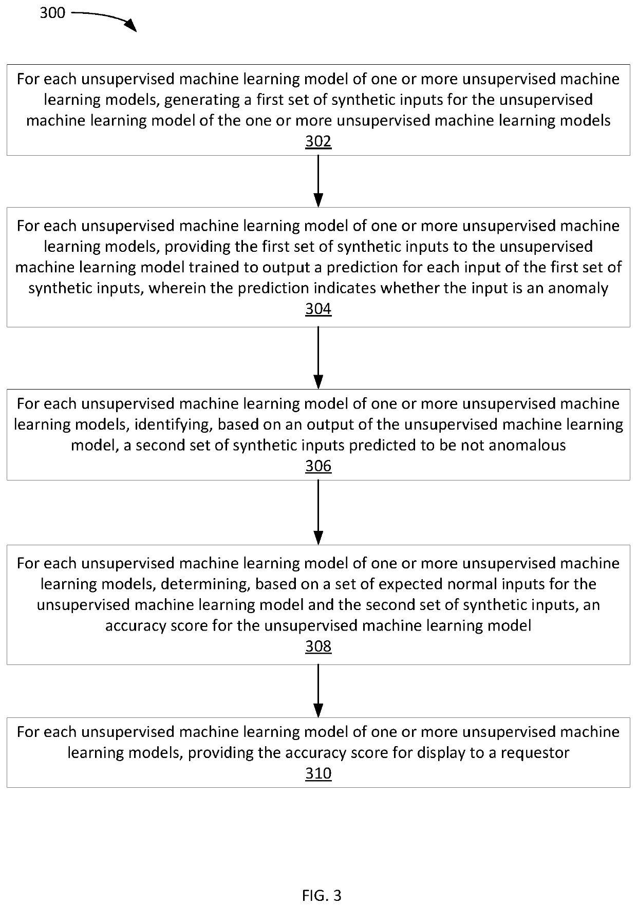 Generalized metric for machine learning model evaluation for unsupervised classification