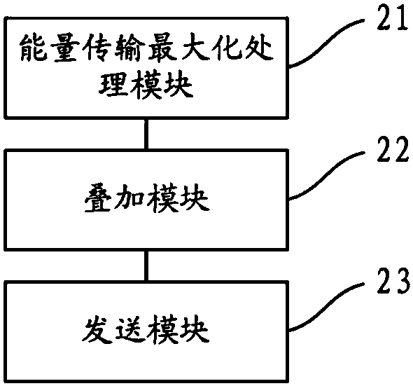 Multi-user superposition transmission method, device and equipment and storage medium