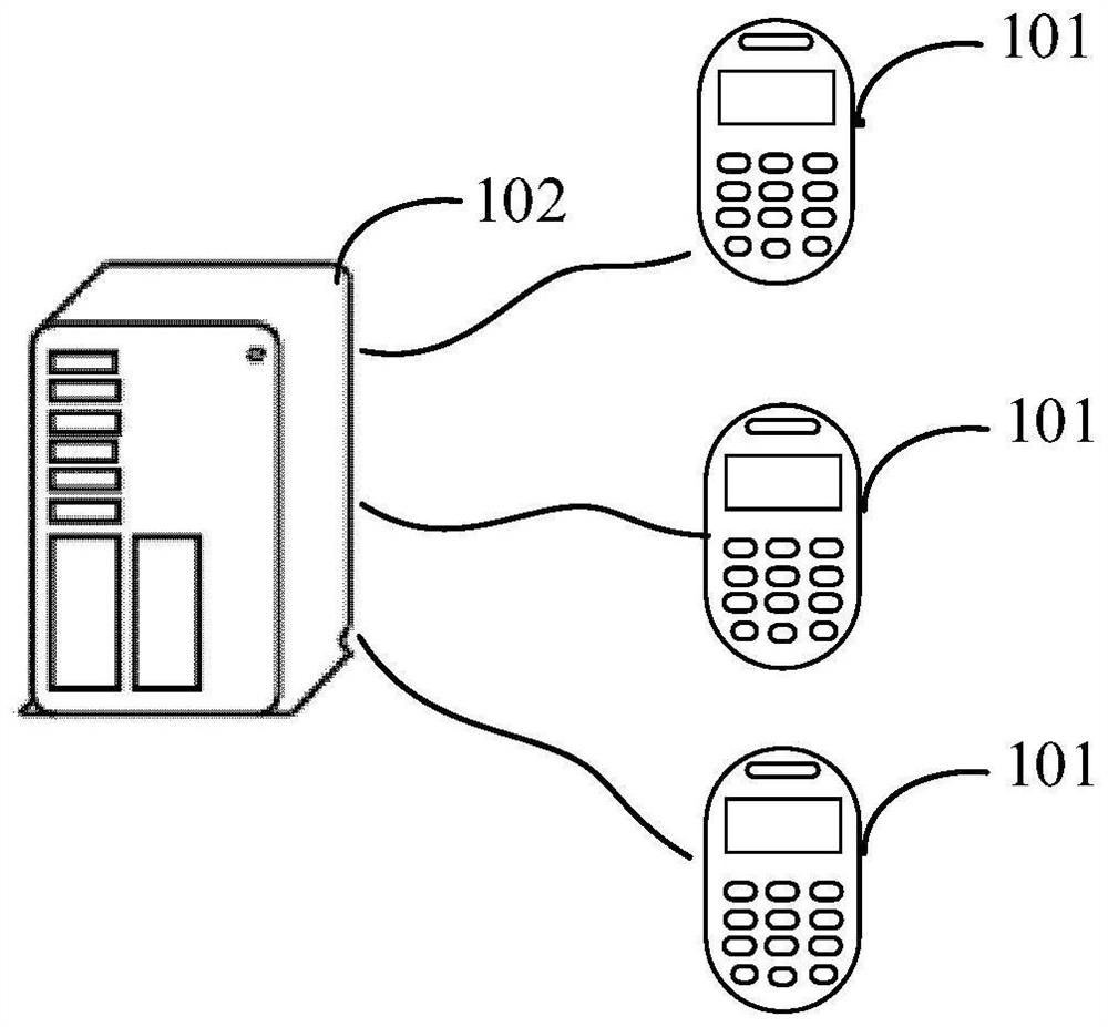 Virtual object control method, device and storage medium