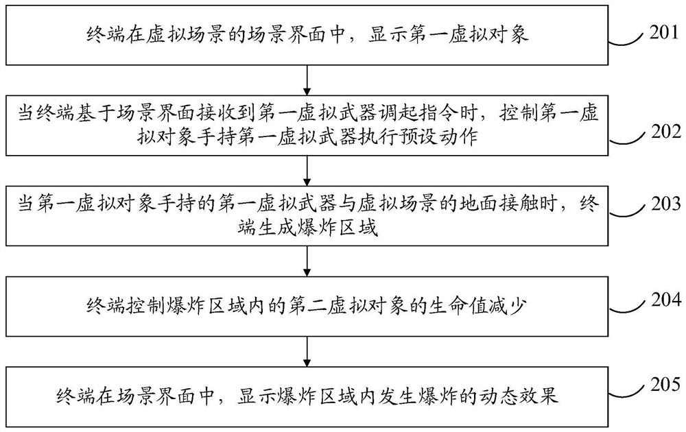 Virtual object control method, device and storage medium