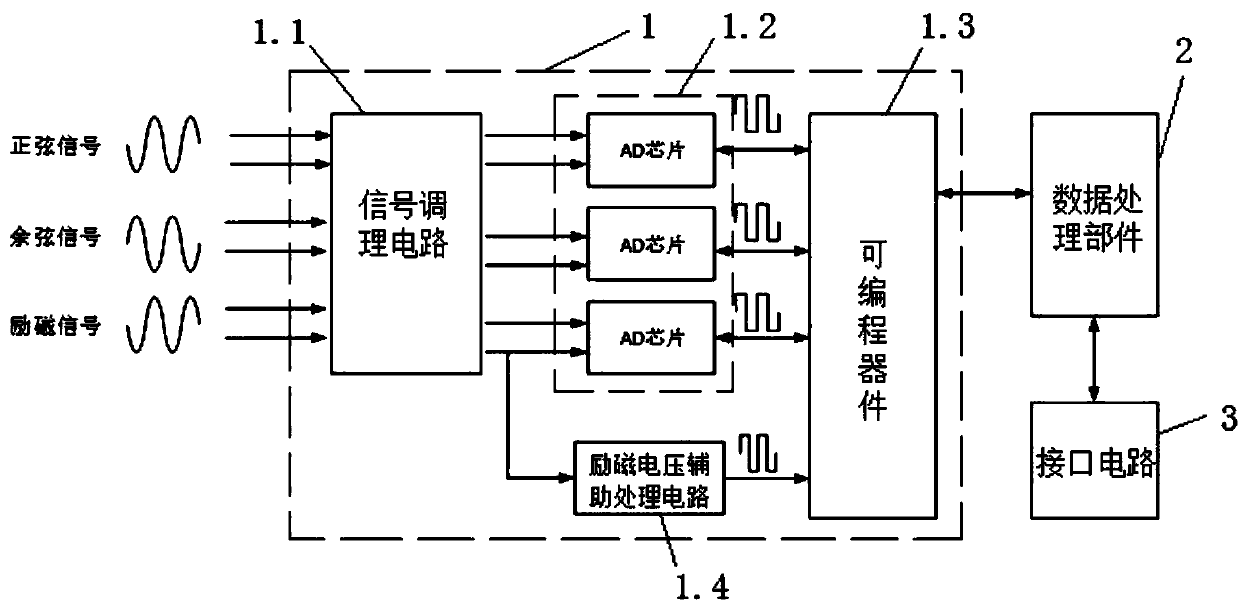 Rotary transformer inspection device and inspection method thereof