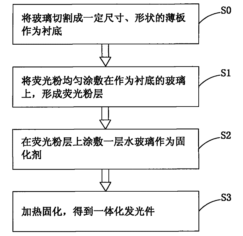 Integrated illuminating part and preparation method thereof