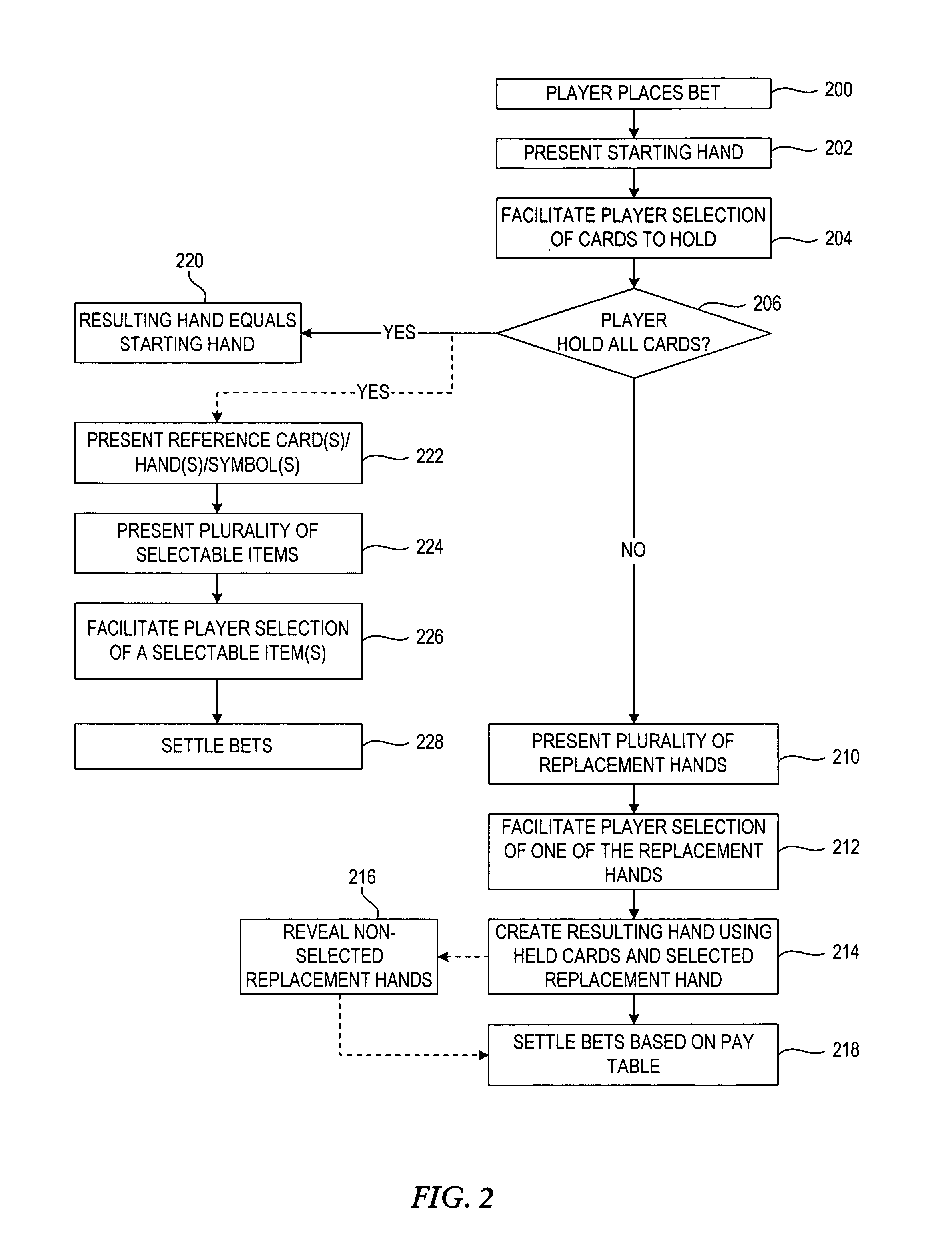 Apparatus and method for playing poker-style games involving a draw