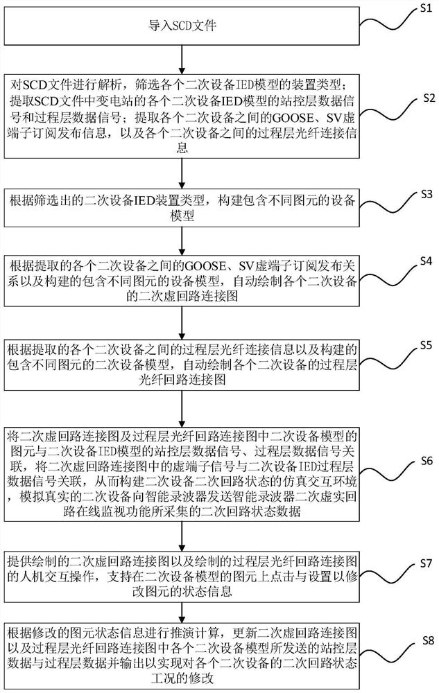 Method and system for testing online monitoring function of secondary virtual-real loop of intelligent oscillograph