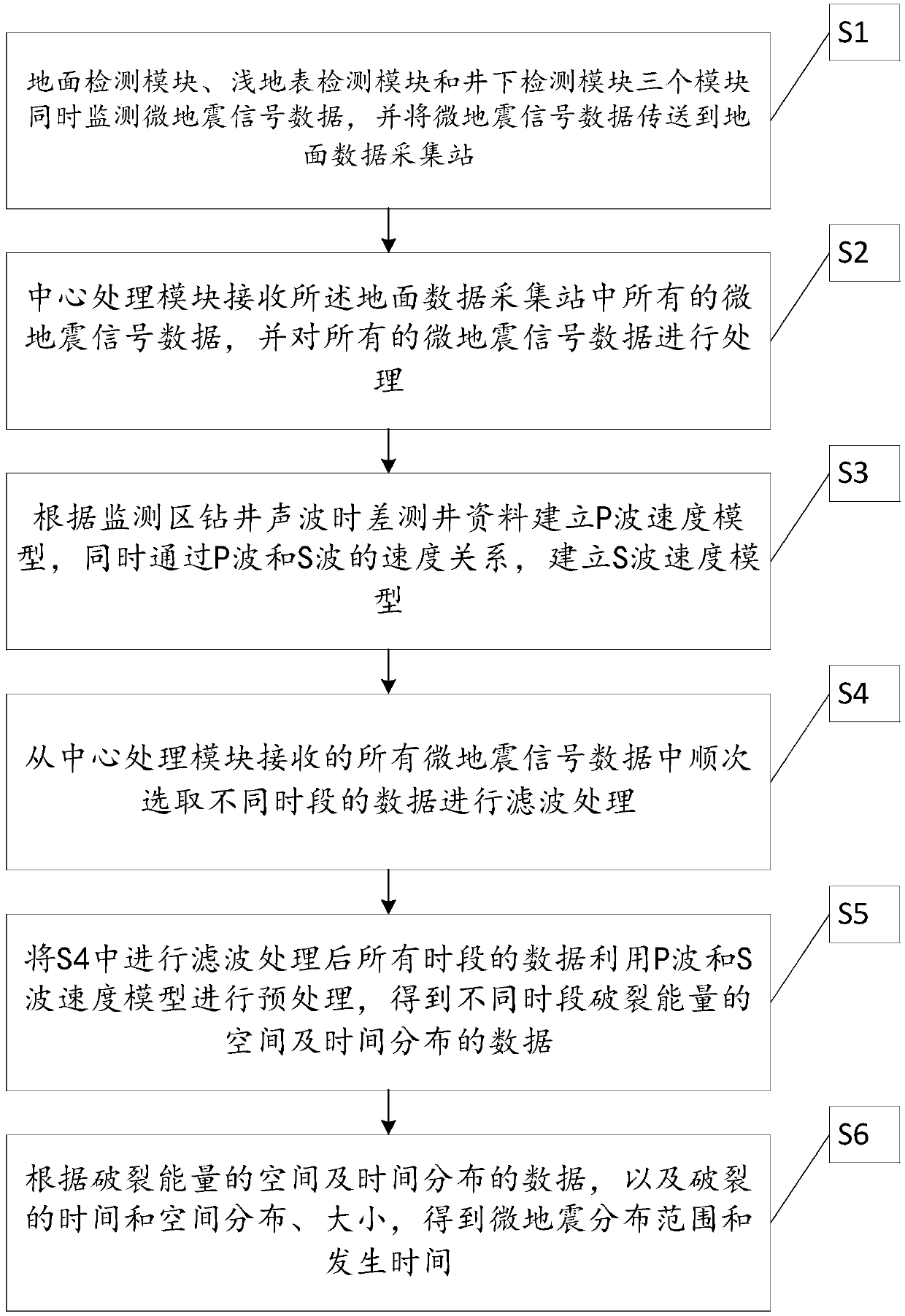 A monitoring method using a microseismic monitoring system for oil layer fire flooding front