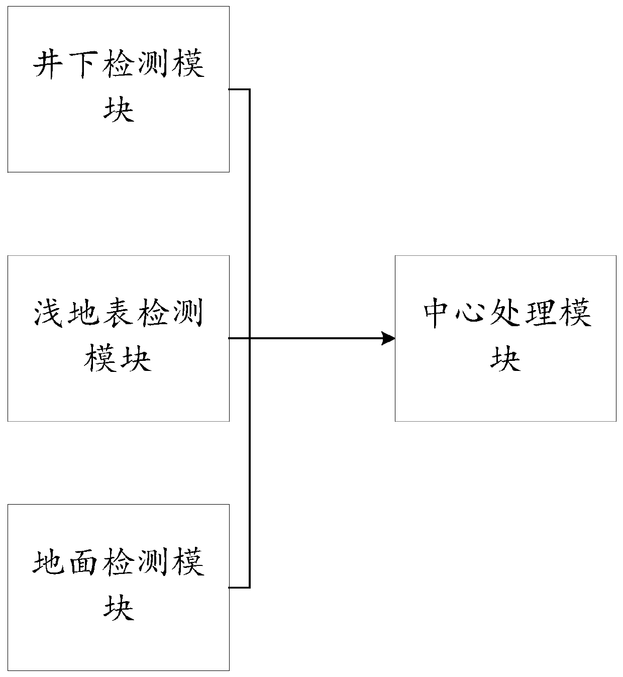 A monitoring method using a microseismic monitoring system for oil layer fire flooding front